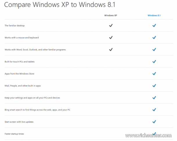 windows-xp-windows-8.1-comparativa-foto