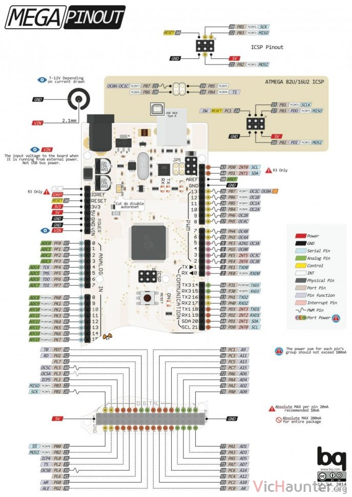 Pinout Arduino, todos los modelos con esquemas e imágenes - VicHaunter.org
