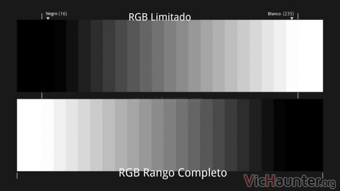 rgb-full-vs-limited
