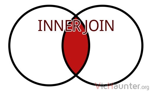 inner-join-diagrama
