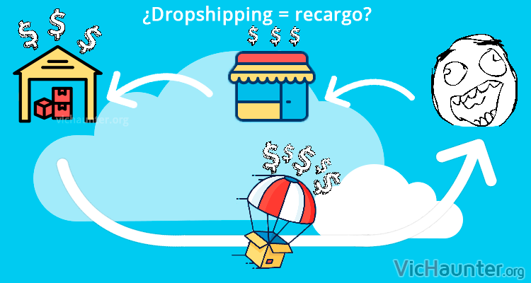 Qué es el dropshipping y por qué parece un recargo en las compras de china