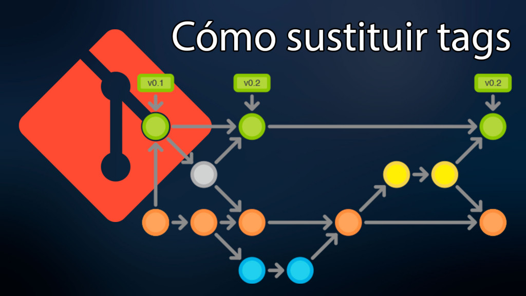 Cómo reemplazar contenido de un tag en git