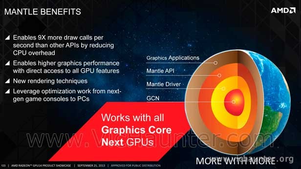 API-de-bajo-nivel-para-gráficas-AMD-Mantle