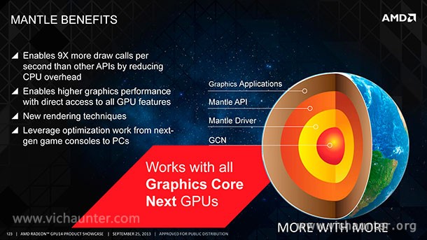 amd-mantle-juegos