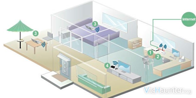 Como amplificar la señal wifi de casa