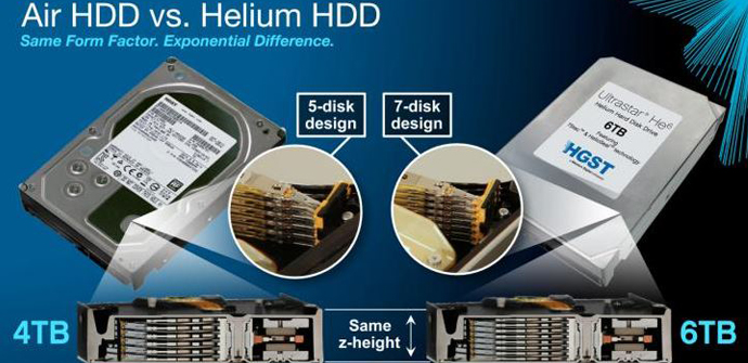 hitachi-HGST-Disco-Helio