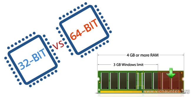 nombre de la marca Espacioso Dormido Por qué Windows utiliza solo 3,25Gb de RAM si tengo 4GB instalados? -  VicHaunter.org