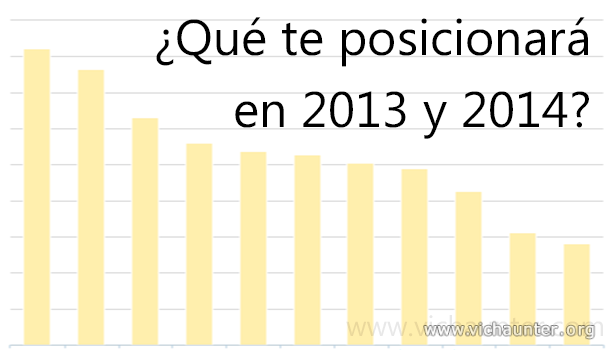 ranking-factores-importantes-posicionamiento-web-2013-2014