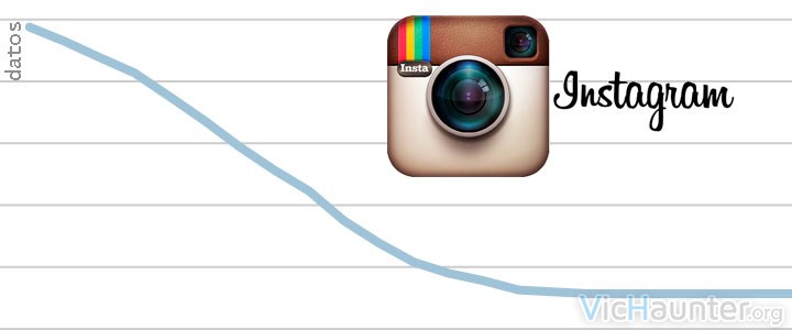 reducir-consumo-datos-instagram