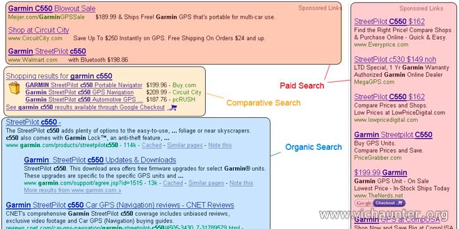 serps-search-engine-result-page